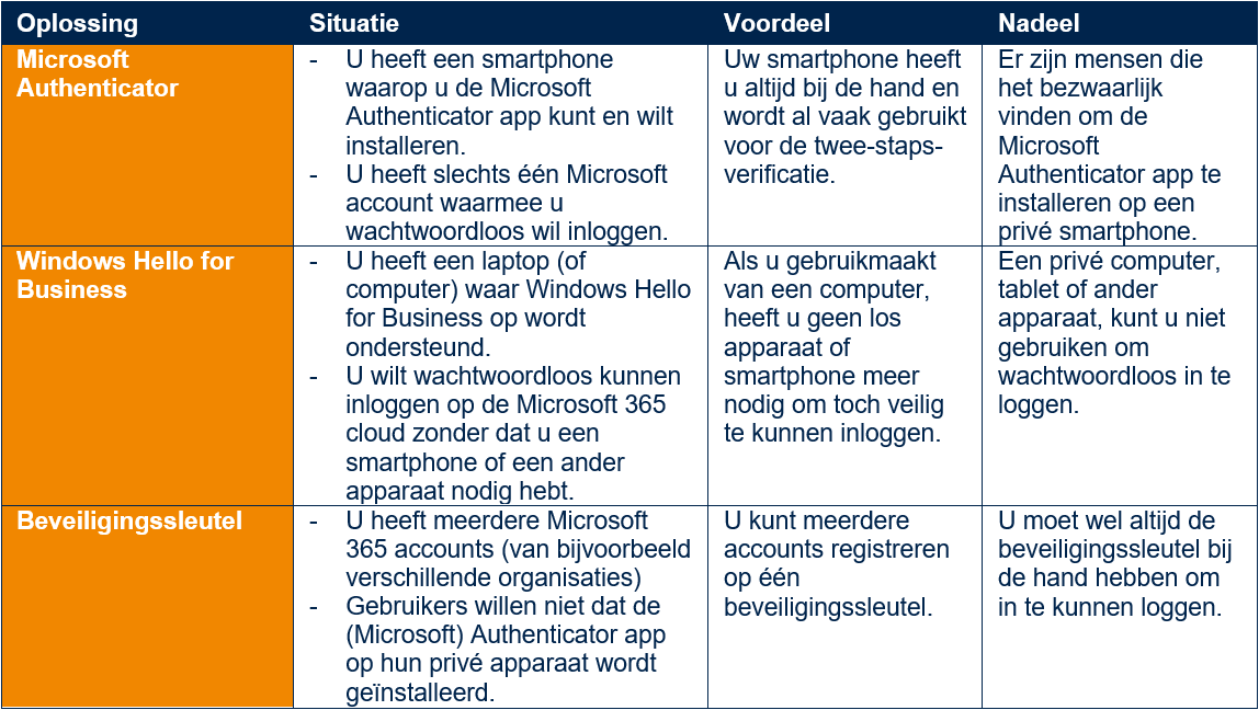 Geen alternatieve tekst opgegeven voor deze afbeelding